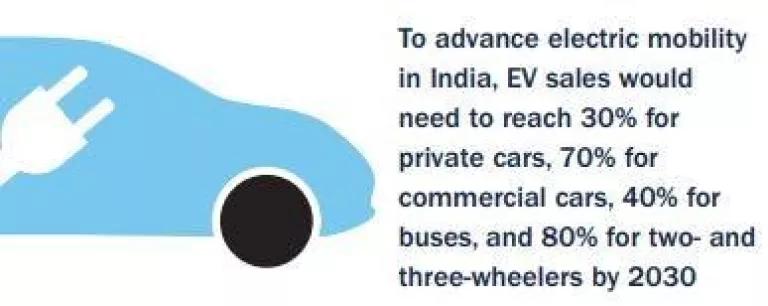 NITI Aayog and RMI, 2019.