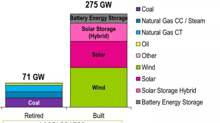 A chart showing retiring fossil resources and expected clean resource entries by 2035