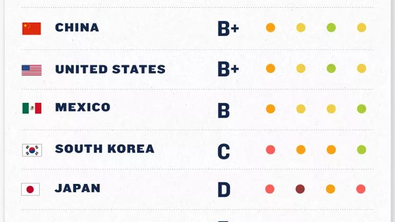 Climate Report Card